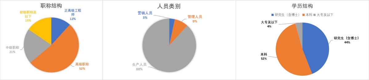 人才結(jié)構(gòu) 人才結(jié)構(gòu)